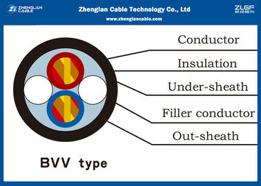 Pvc isoleerde Hittebestendige Cable/BVV-Kabel voor huis of de bouw/Voltage: 300/500V