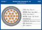 Elektro de Controlekabel van 19 Kernenunarmoured voor Toeziende Elektro Equipment/100% Hoge Test - kwaliteitskabel